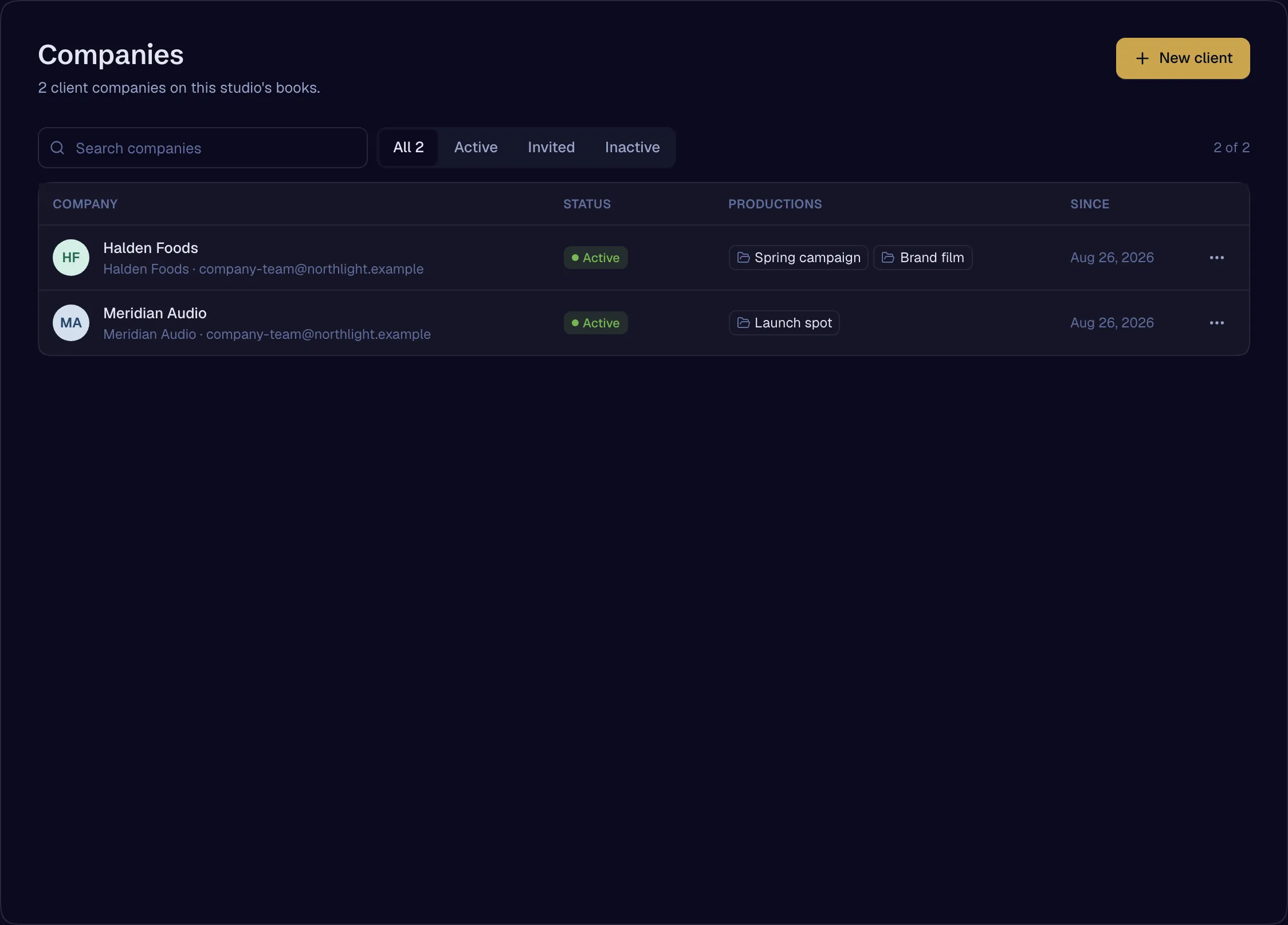 Client companies, each with its projects, team and status.