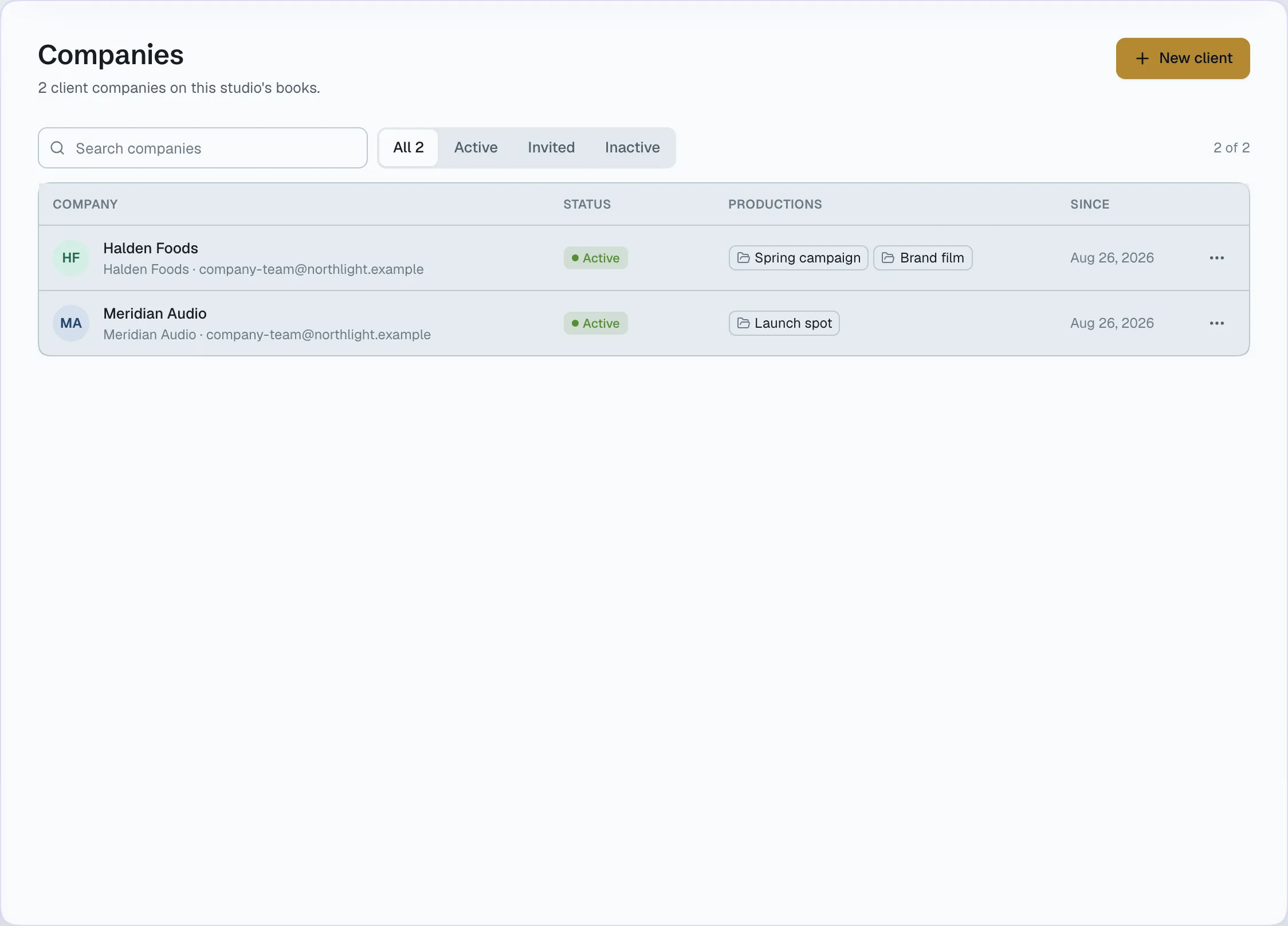 Client companies, each with its projects, team and status.