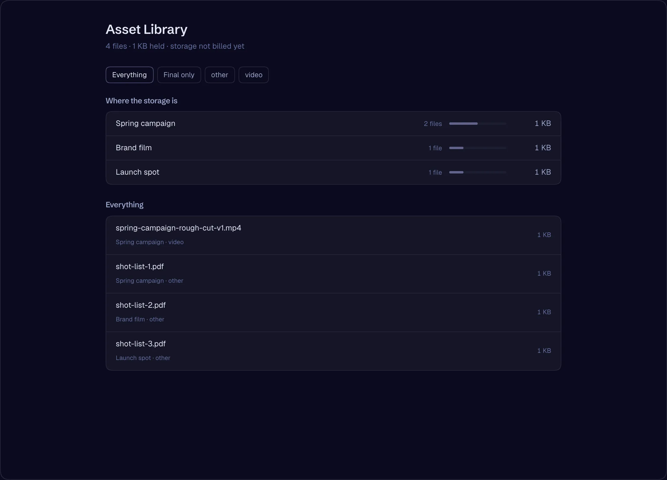 The asset library: every asset across the studio with facets and a per-production footprint.